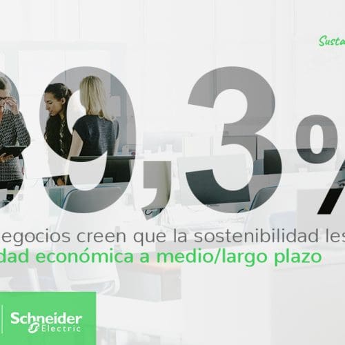 89.3% empresas creen que la sostenibilidad les dará estabilidad