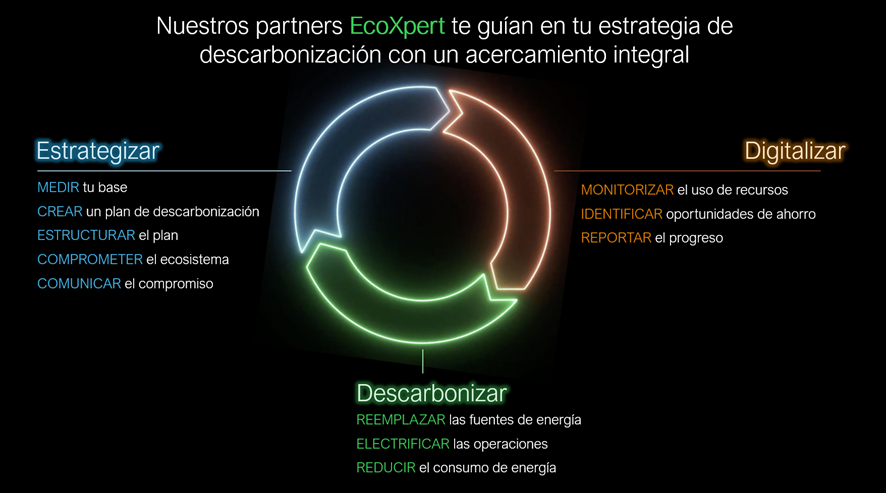 EcoXpert y estrategia de descarbonizacion